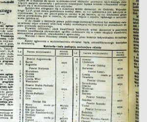 NIECOdziennik Muzealny - Przemysł spożywczy po zakończeniu II wojny światowej NIECOdziennik Muzealny - Przemysł spożywczy po zakończeniu II wojny światowej