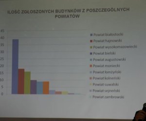 Podsumowanie Konkursu na Najlepiej Zachowany Zabytek Wiejskiego Budownictwa Drewnianego w Województwie Podlaskim Podsumowanie Konkursu na Najlepiej Zachowany Zabytek Wiejskiego Budownictwa Drewnianego w Województwie Podlaskim